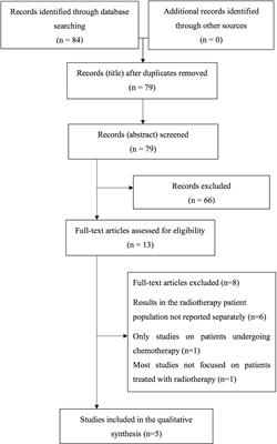 Impact and Treatment of Sarcopenia in Patients Undergoing Radiotherapy: A Multidisciplinary, AMSTAR-2 Compliant Review of Systematic Reviews and Metanalyses